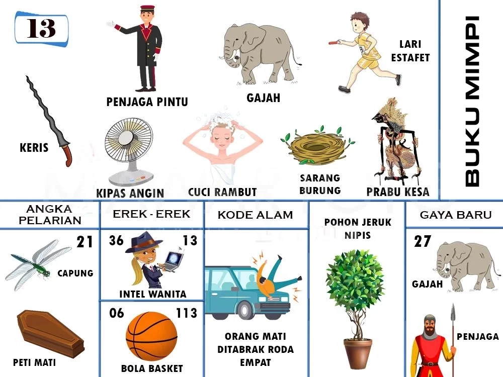 buku mimpi erek erek togel 13