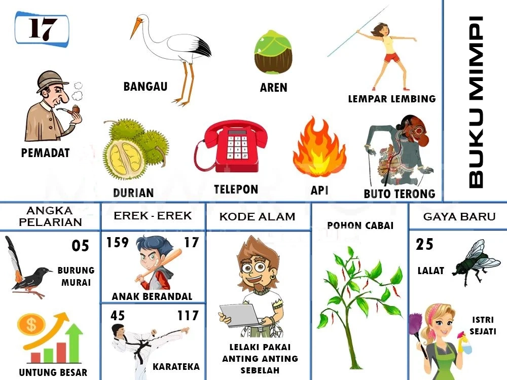 buku mimpi erek erek togel 17