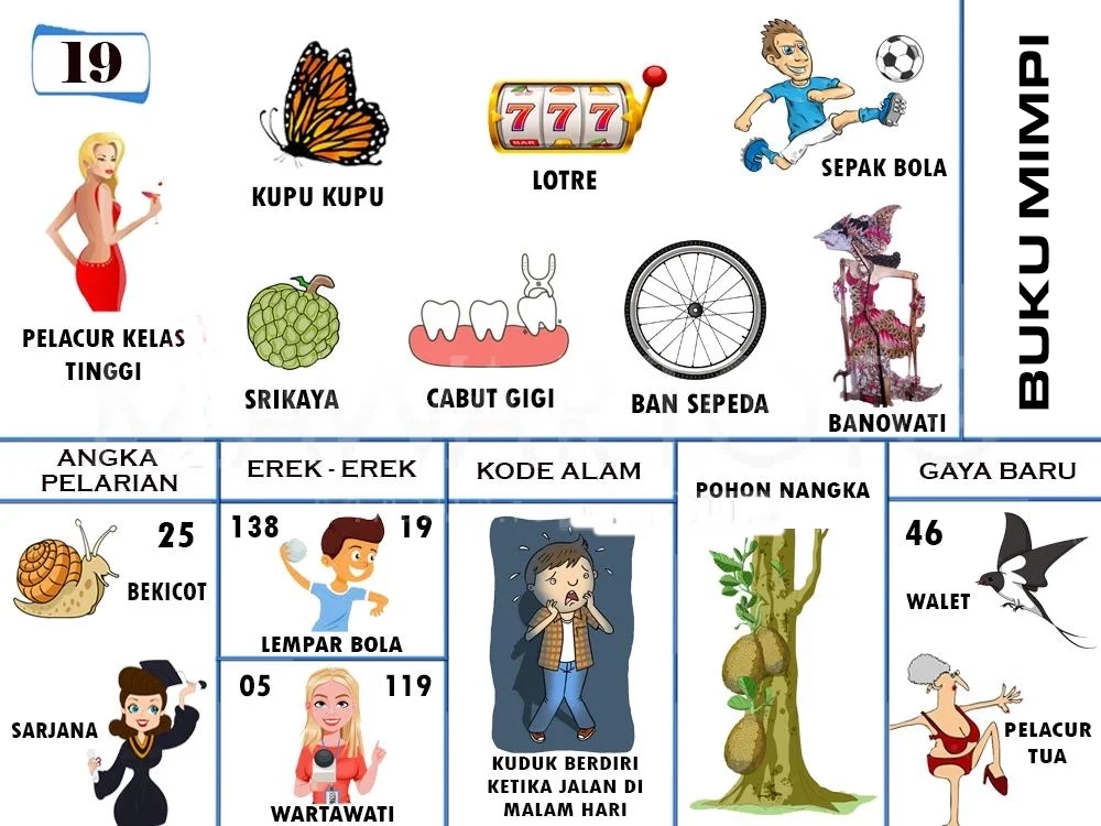 buku mimpi erek erek togel 19