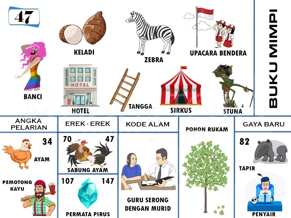 buku mimpi erek erek togel 47