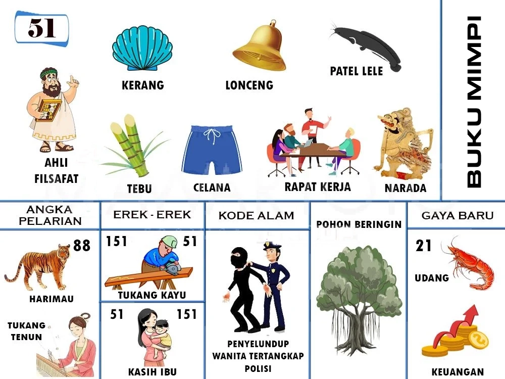 buku mimpi erek erek togel 51