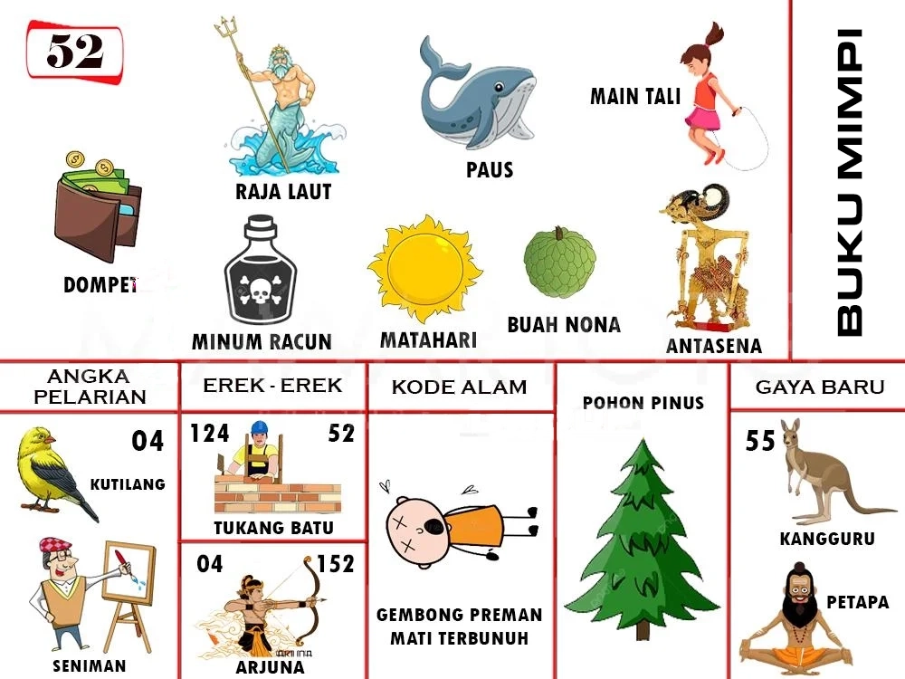 buku mimpi erek erek togel 52