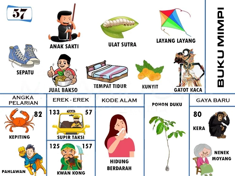 buku mimpi erek erek togel 57