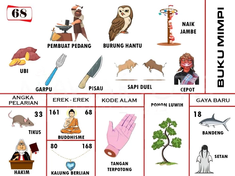 buku mimpi erek erek togel 68