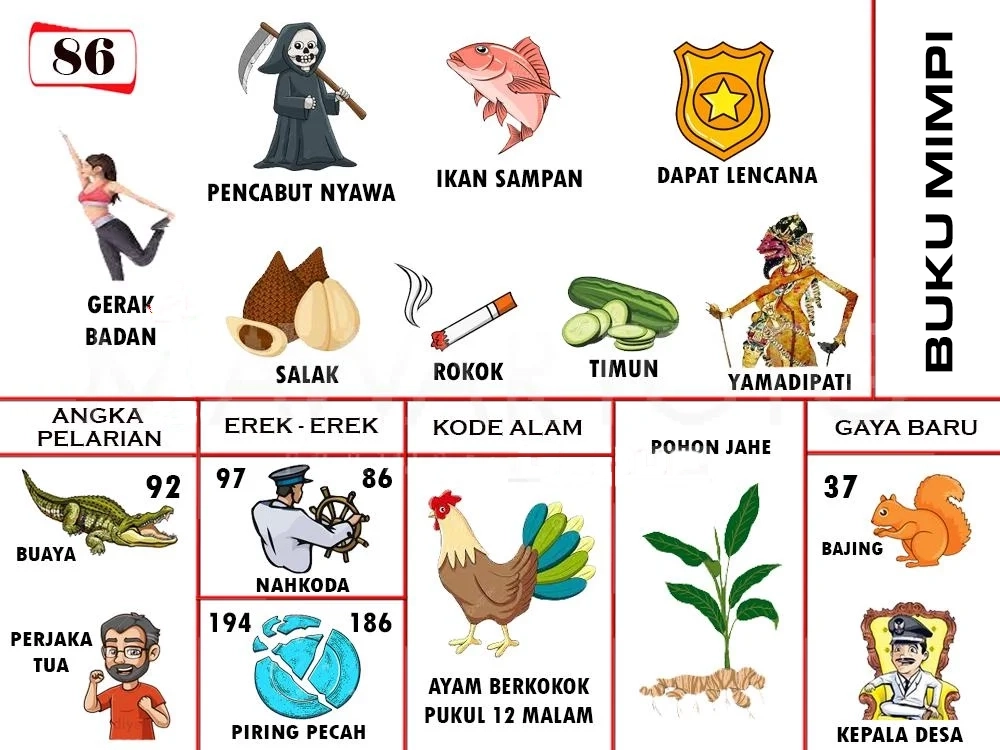 buku mimpi erek erek togel 86
