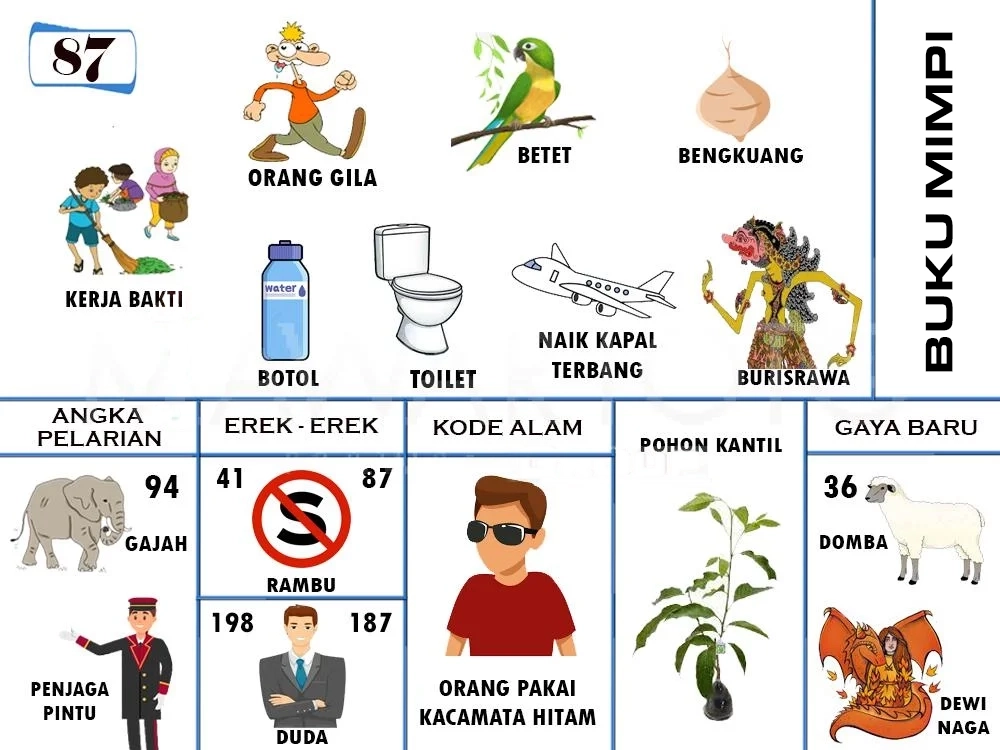 buku mimpi erek erek togel 87