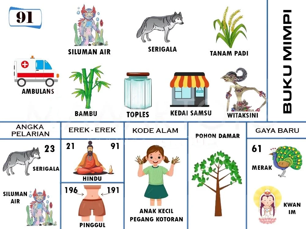 buku mimpi erek erek togel 91