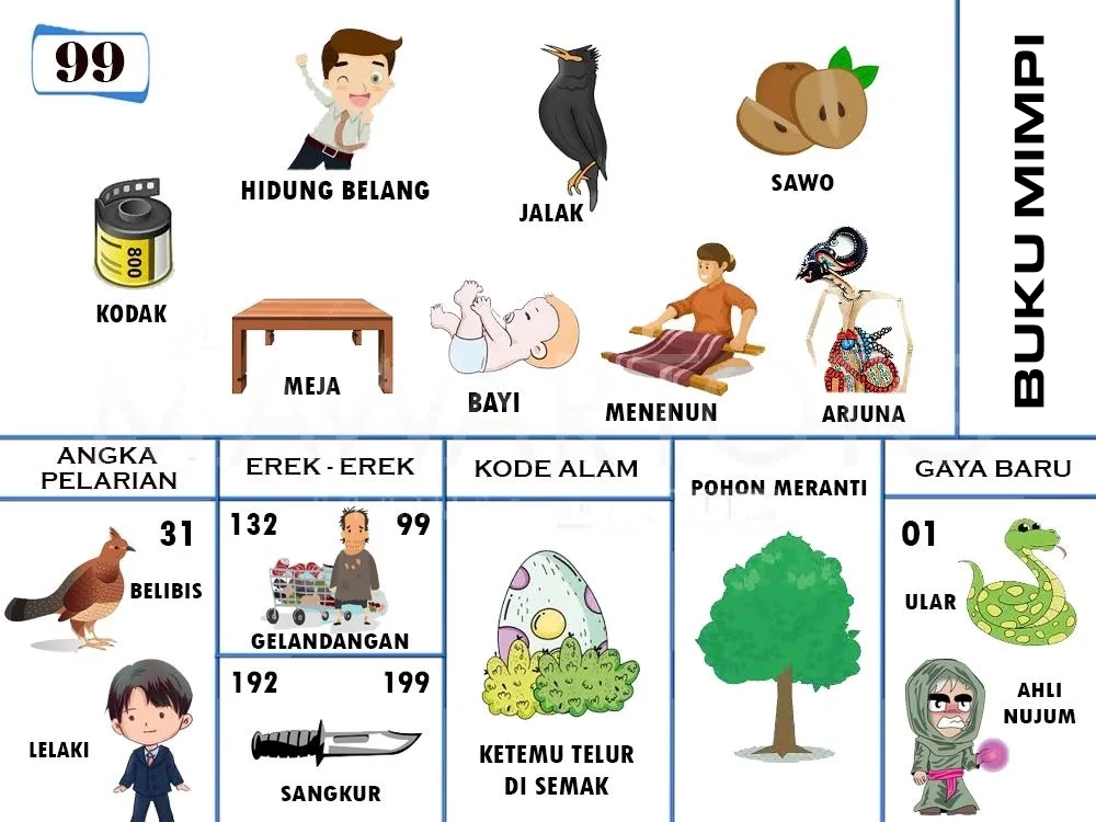 buku mimpi erek erek togel 99